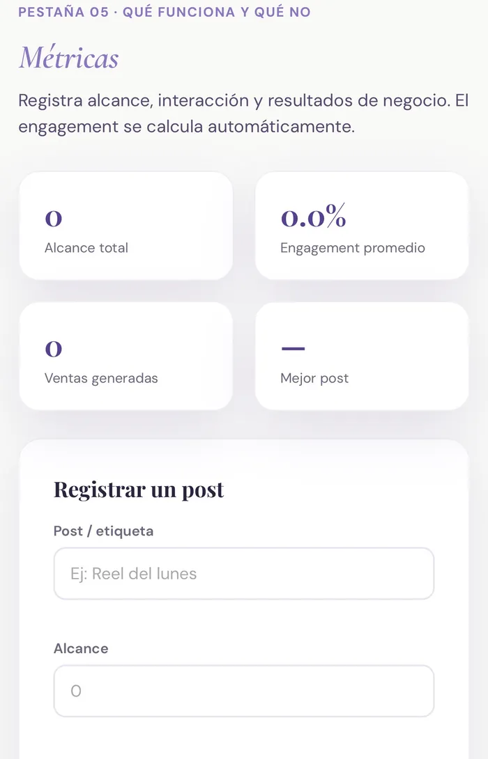 Métricas de Chispa Creativa™
